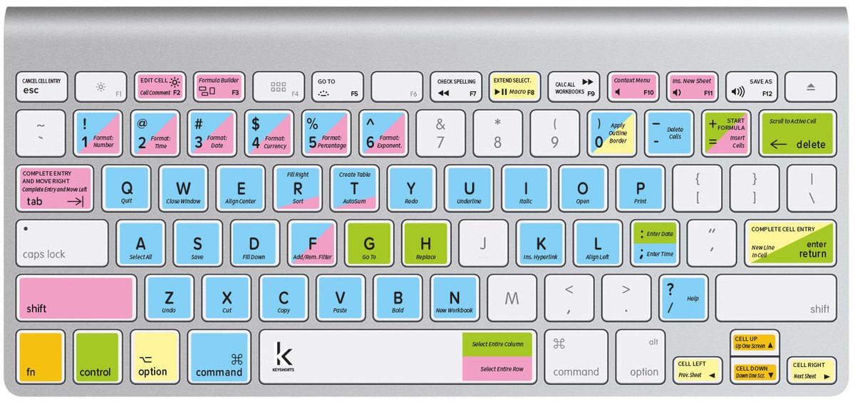 word for mac 2016 keyboard shortcut superscript